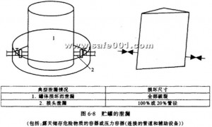 8 tank leakage