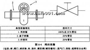 閥的泄漏